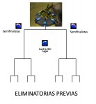 Torneo Antares esquema.jpg