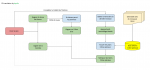 GoldenSkullFlowchart.png